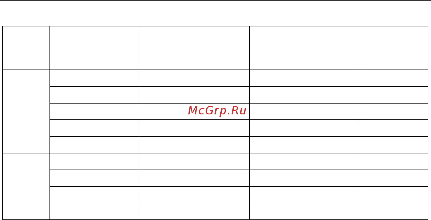 Овен ПД200-ДИ-Exd [8/30] Код верхнего предела изме рения