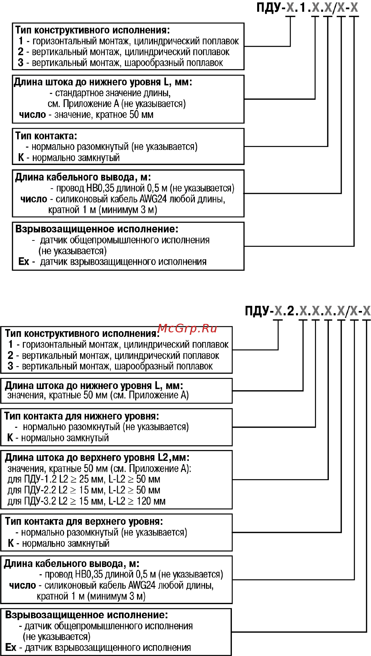 Овен ПДУ-1.Х [4/18] Введение