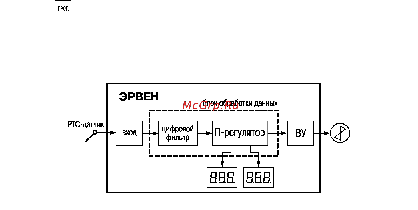 Овен ЭРВЕН [7/28] Принцип действия прибора