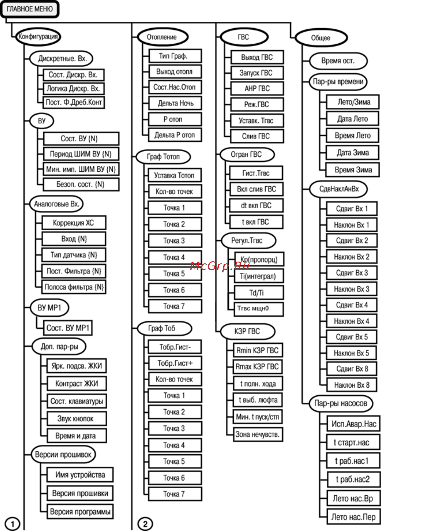Овен ТРМ132М [108/112] Приложение и главное меню прибора