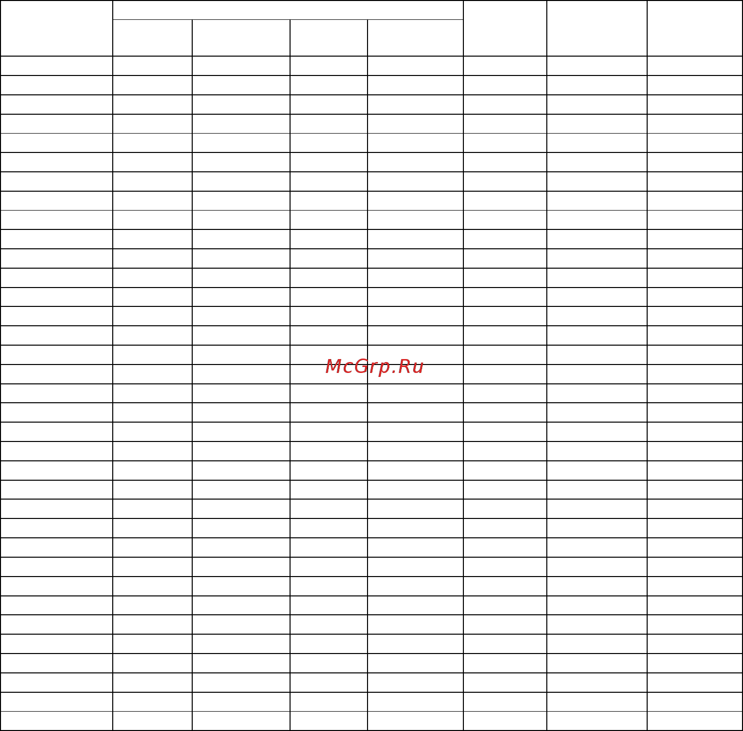 Овен ТРМ132М [112/112] Лист регистрации изменений
