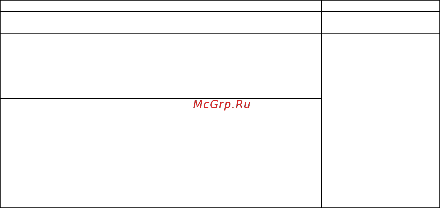 Овен ТРМ132М [33/112] Режимы контура гвс