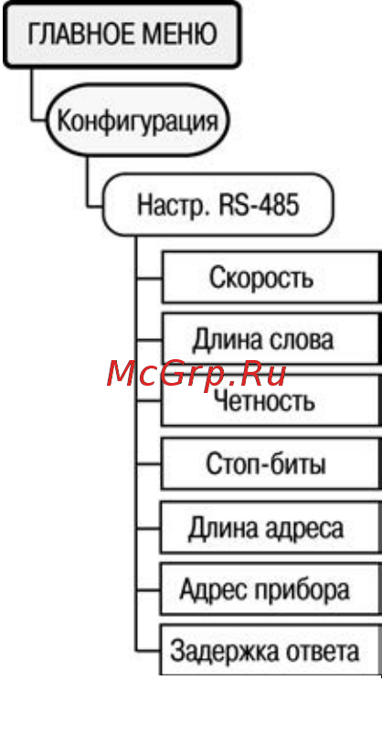 Овен ТРМ132М [71/112] Сетевые параметры