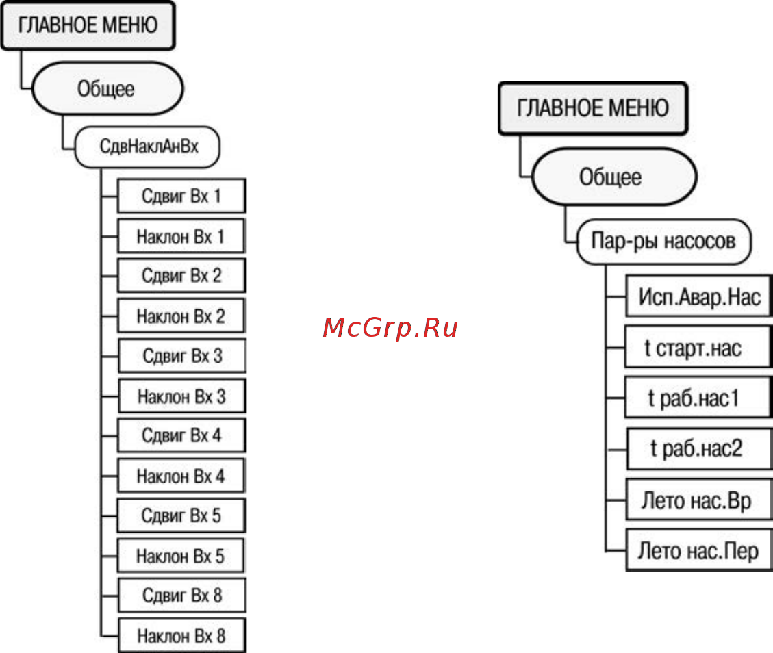 Овен ТРМ132М [79/112] Быстрый старт