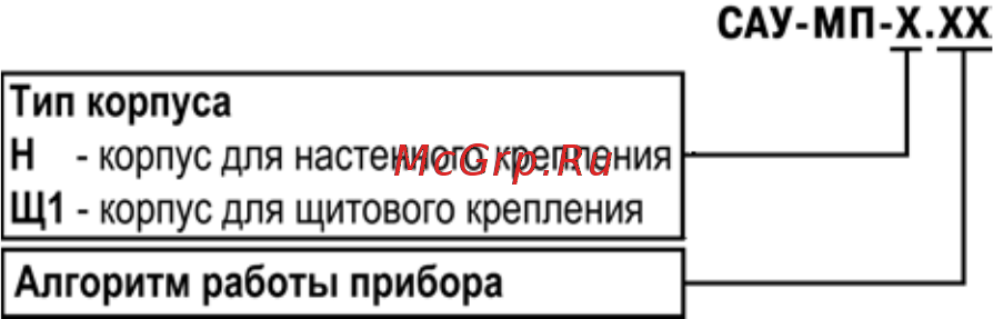 Овен САУ-МП [6/96] Введение