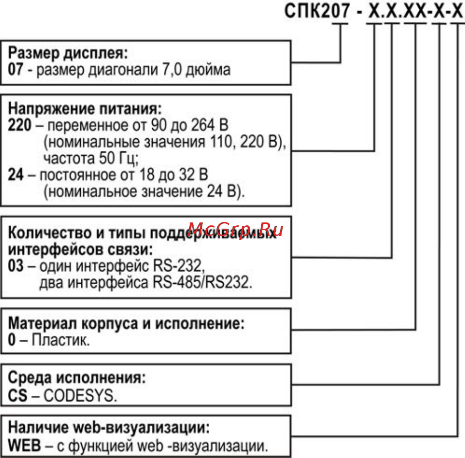 Овен СПК207 Инструкция по эксплуатации онлайн [5/43] 402162