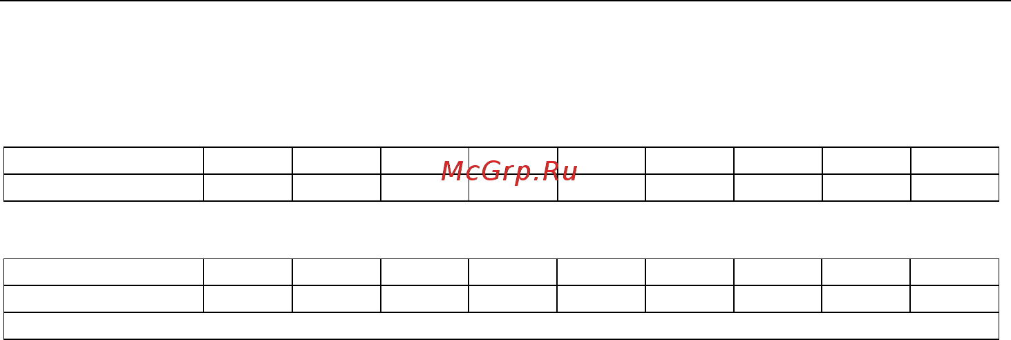 Овен СП270 [11/25] Подготовка панели к работе