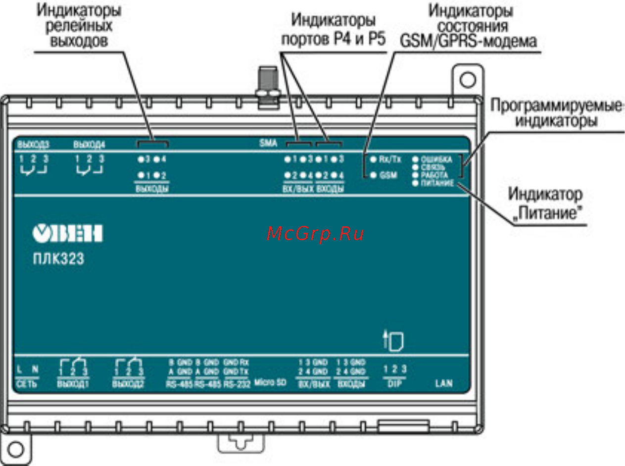 Овен ПЛК323 Инструкция по эксплуатации онлайн [20/111] 402166