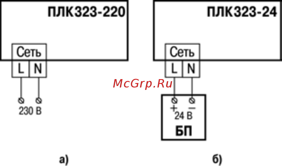 Овен ПЛК323 [57/111] Приложение б схемы подключения к плк323