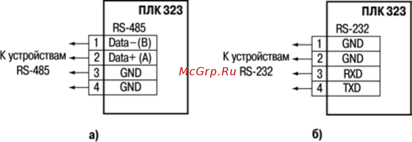 Овен ПЛК323 Инструкция по эксплуатации онлайн [58/111] 402166