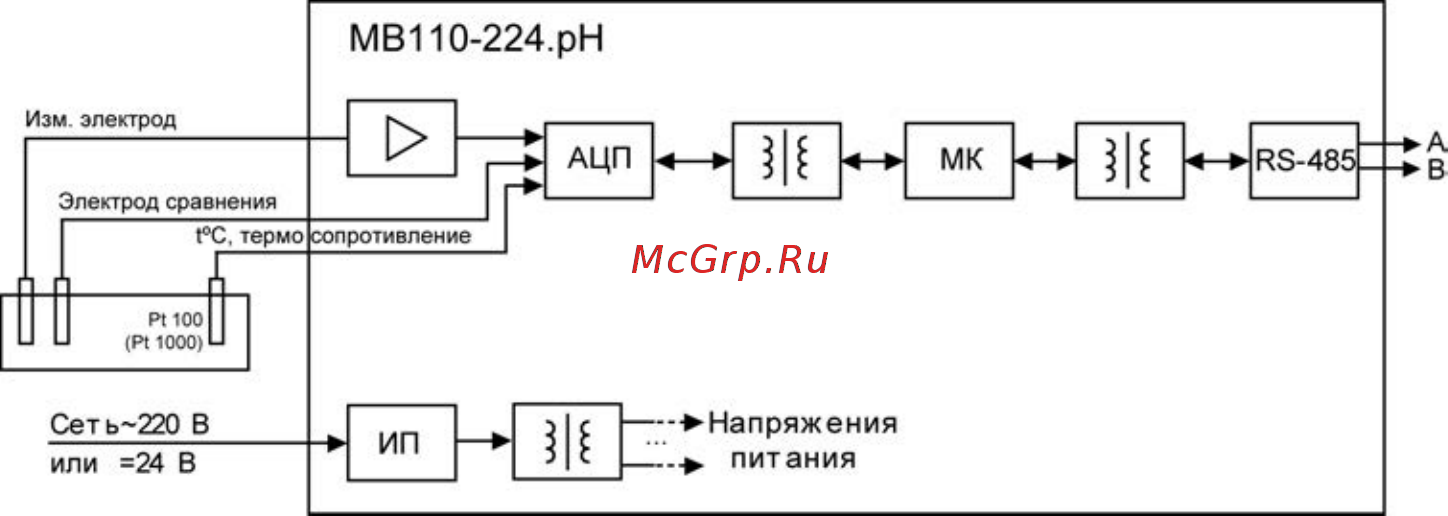 Овен МВ110-224.pH Инструкция по эксплуатации онлайн [13/59] 402167