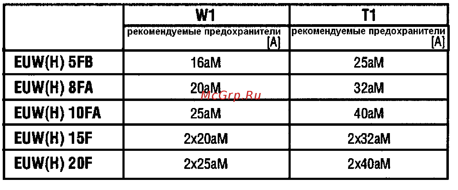 Daikin EUW(H)20FW1 Инструкция по эксплуатации онлайн [3/9] 402185