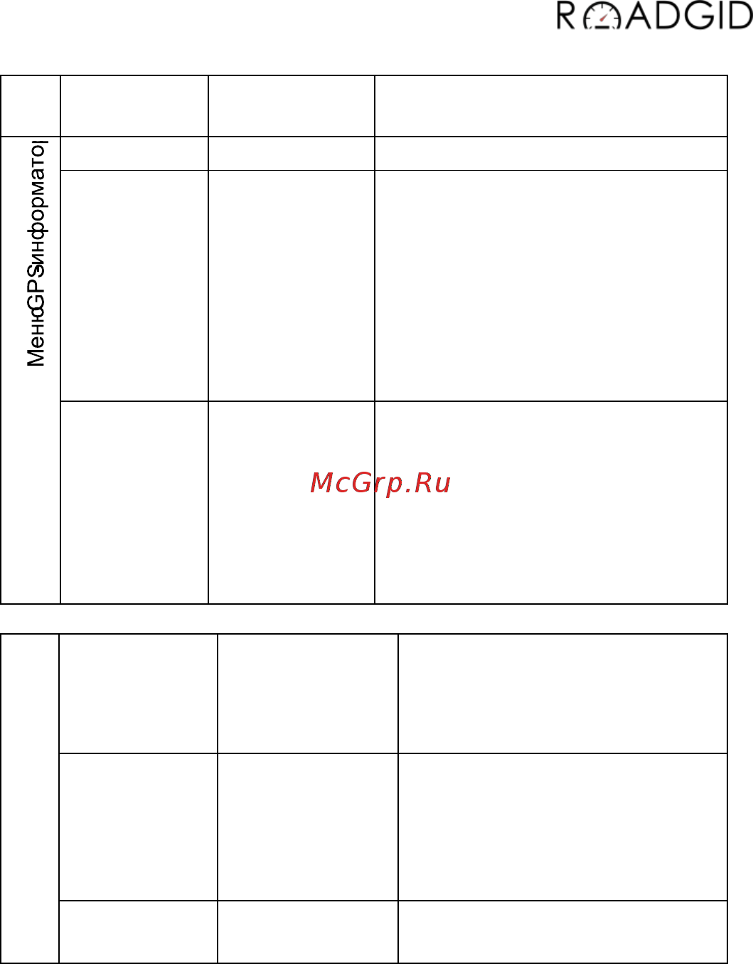 Roadgid X6 [15/32] Структура меню