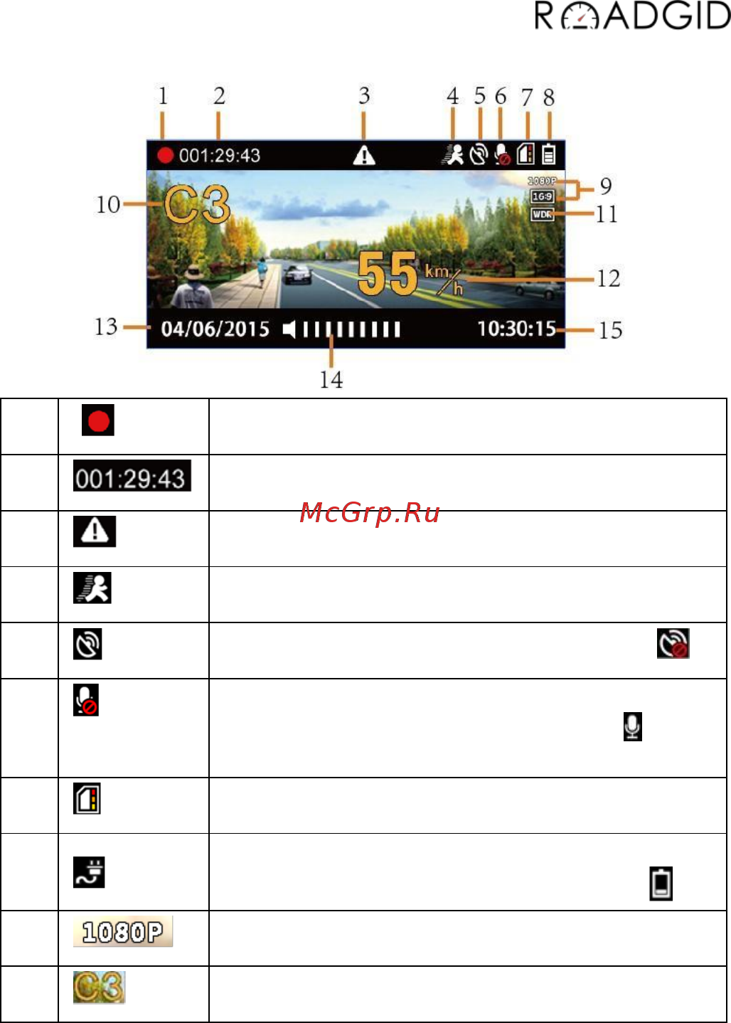 Roadgid X6 [7/32] Основной интерфейс