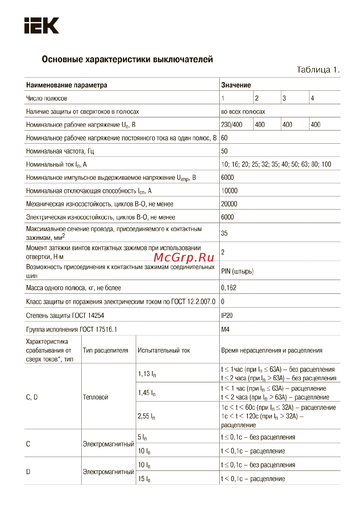 Iek ВА47-100 2Р 50А 10кА D [2/8] Основные характеристики выключателей