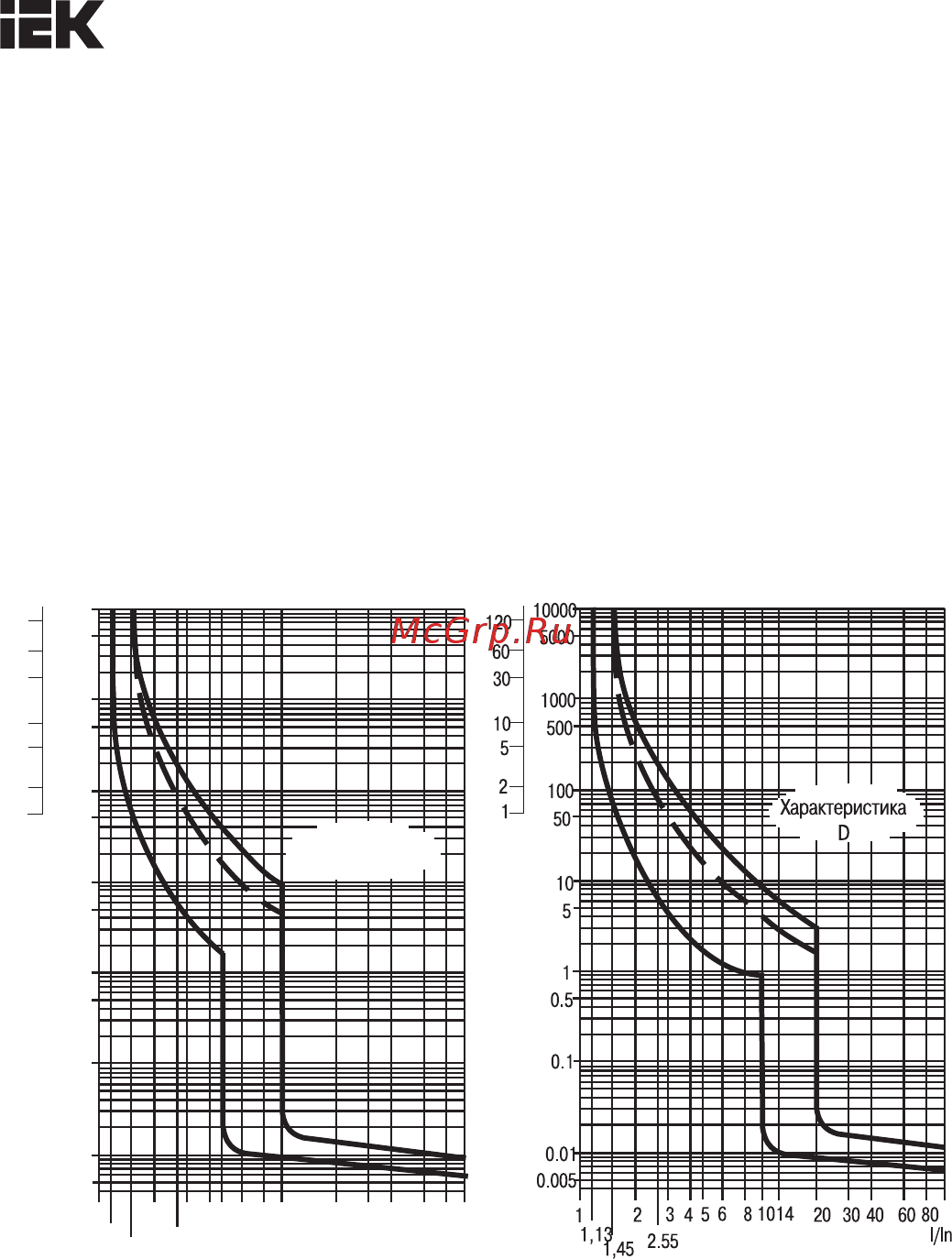 Iek ВА47-100 2Р 20А 10кА C [8/11] Storage conditions and disposal