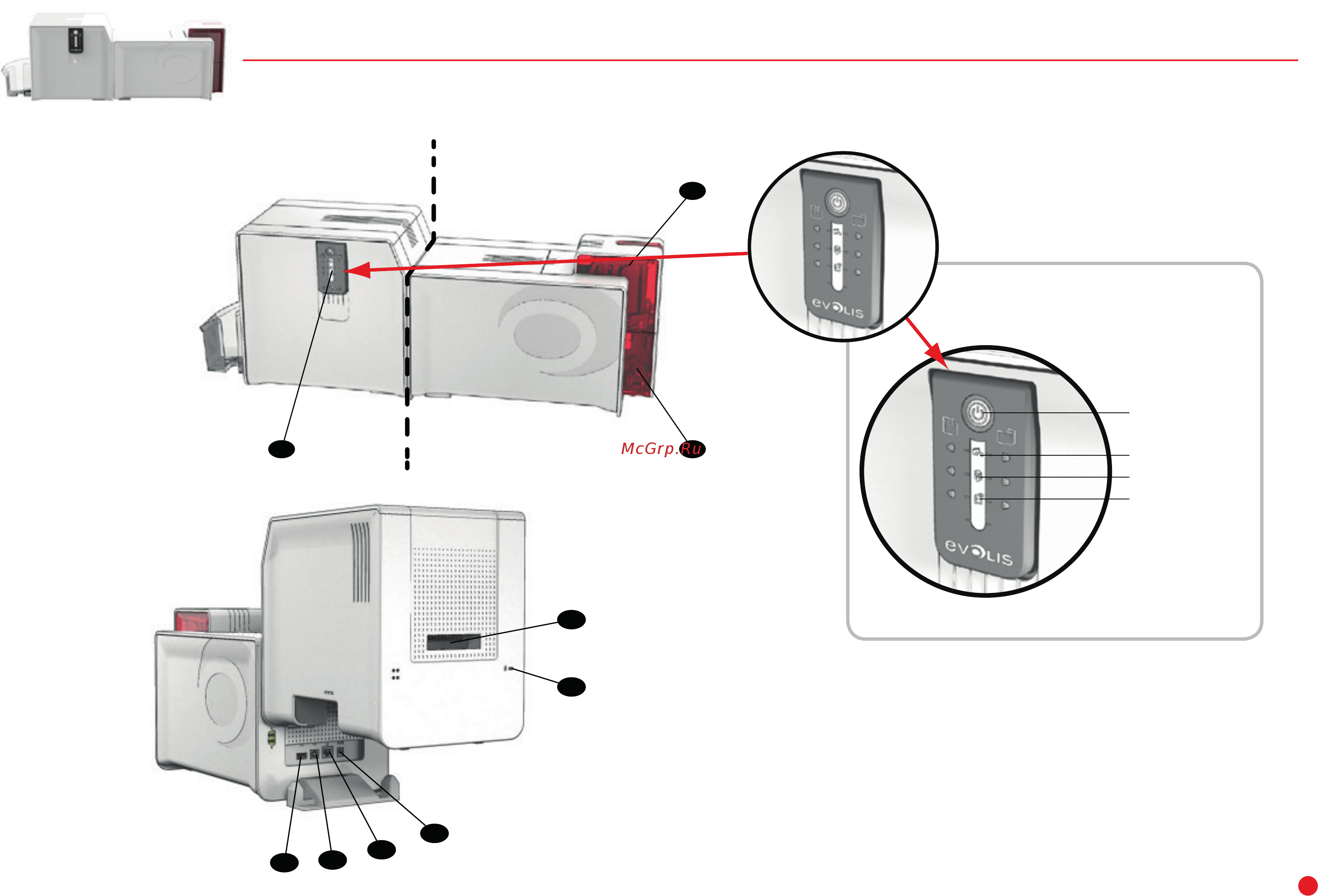 Evolis Primacy CLM [5/68] Описание принтера и его функций