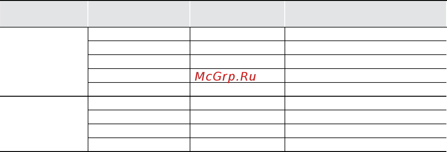 Контравт НПСИ-УНТ [12/84] Примечание в модификациях нпси унт х х м 0 вс м нпси унт х х м 0 к1 вс м выходной сигнал напряжения отсутствует