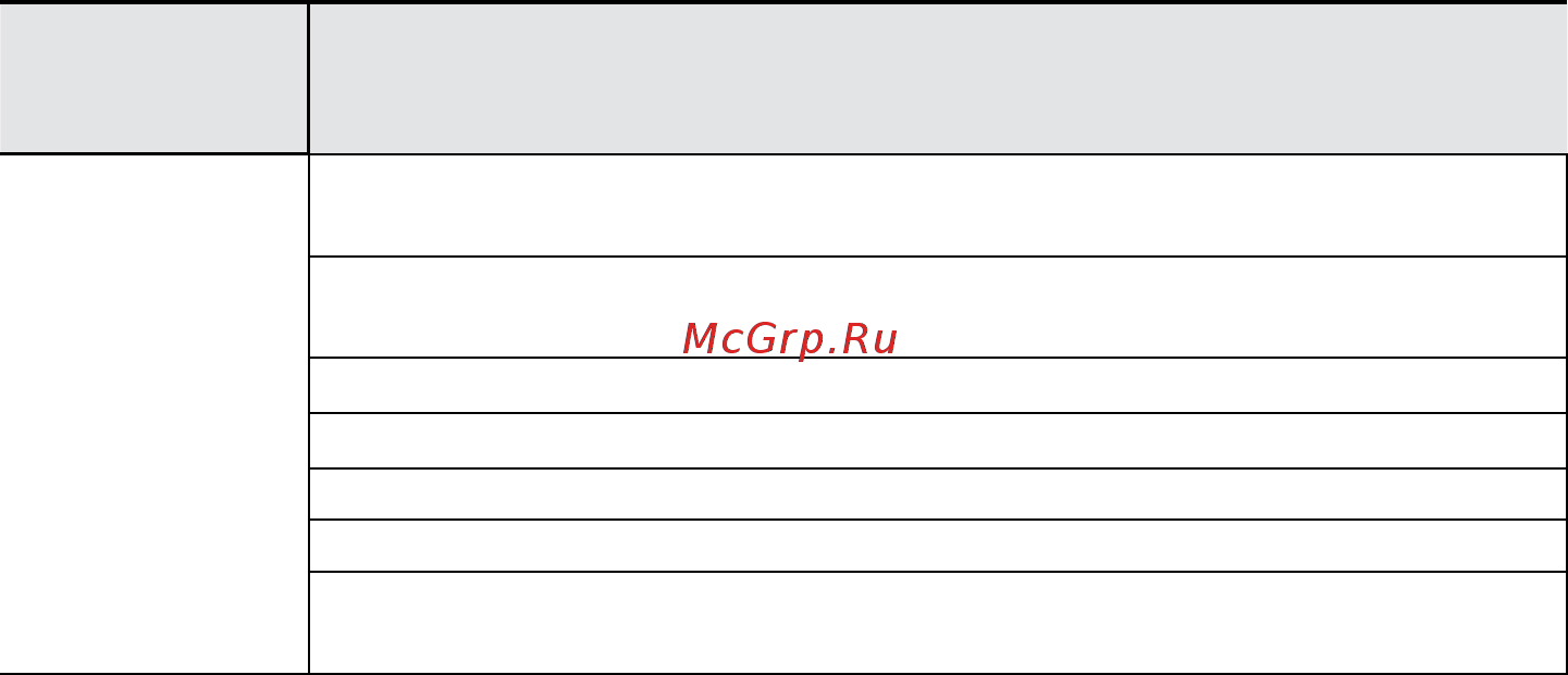 Контравт пНт 0/800-ХК Инструкция по эксплуатации онлайн [20/40] 402507