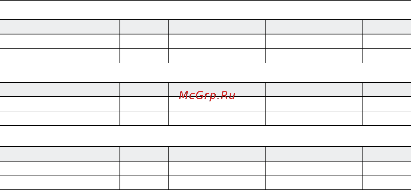 Контравт пНт 0/900-Ха Инструкция по эксплуатации онлайн [29/40] 402502