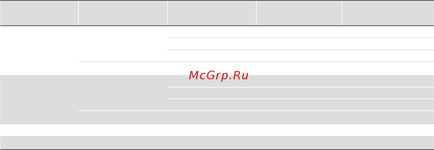 Контравт ПНТ-b-Pro [11/56] Дополнительная погрешность