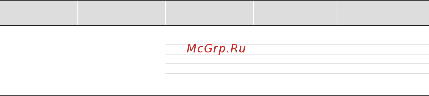 Контравт ПНТ-b-Pro [7/56] Ных типов входных сигналов условные номератиповвходныхсигналов и диапазоны преобразования приведены в таблице 3 приведённые погрешности нормированы на диапазон преобразования