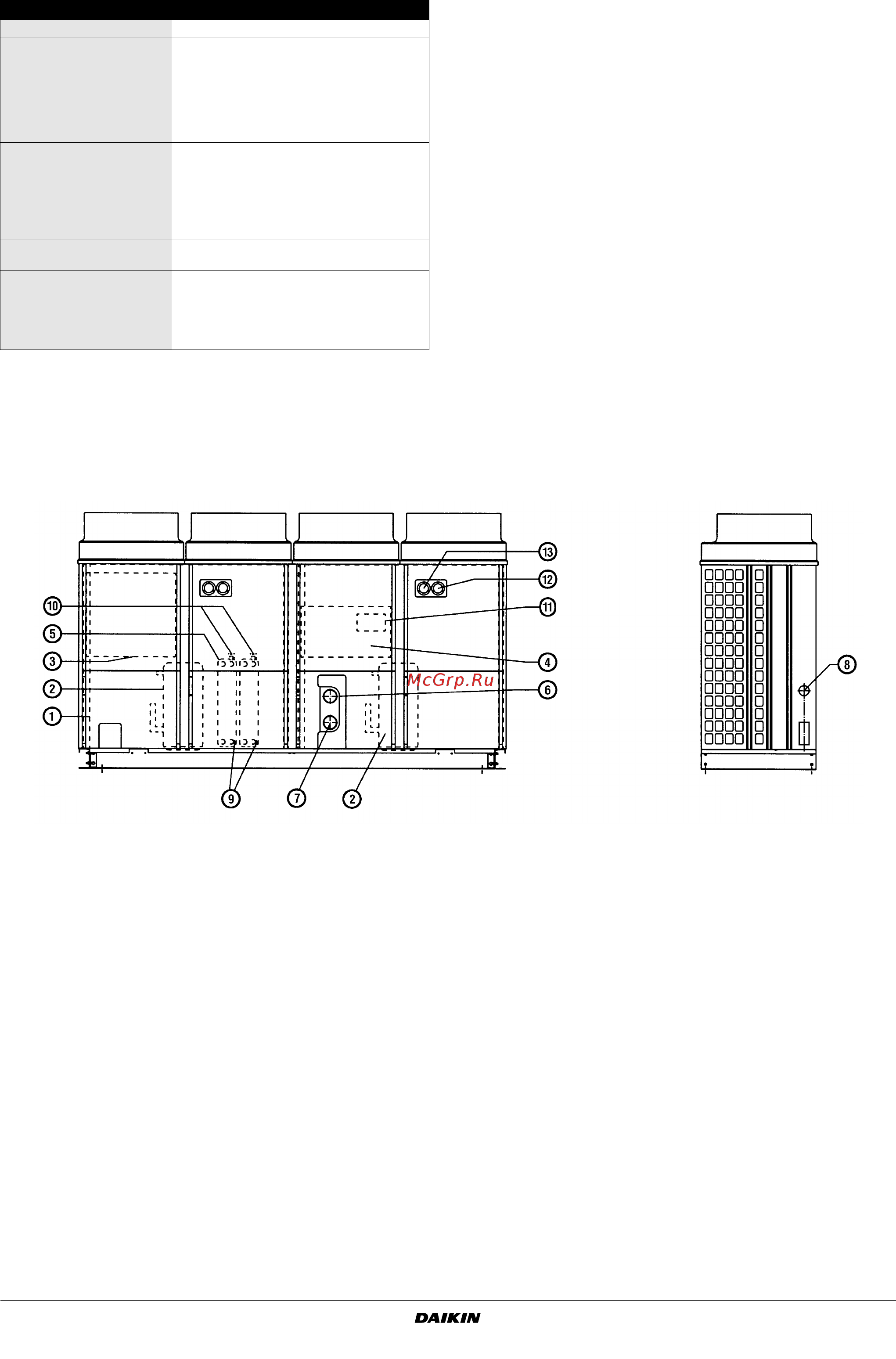 Daikin EUWA20HDZW1 [3/20] Электрические характеристики