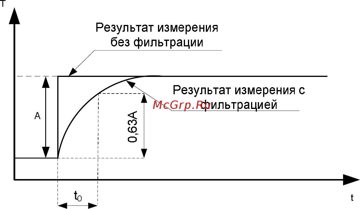 Контравт МЕТАКОН-5x4 Инструкция по эксплуатации онлайн [12/55] 402576