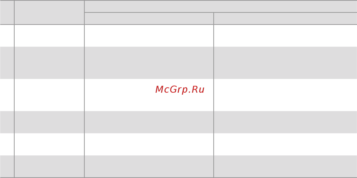 Контравт ЭРКОН-315 [11/40] На рисунке 1 приведены следующие обозначения
