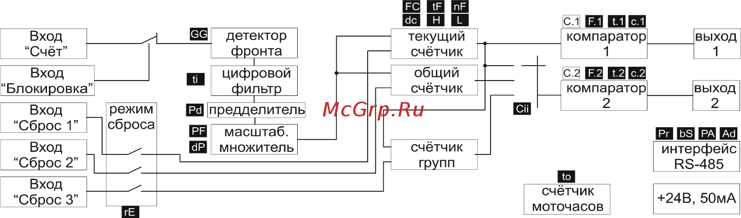 Контравт ЭРКОН-315 Инструкция по эксплуатации онлайн [13/40] 402803