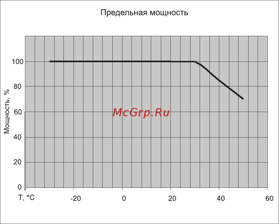Контравт PSM-72-24 Инструкция по эксплуатации онлайн [13/16] 402822