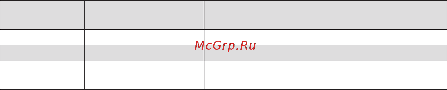 Контравт PSM/4R-36-24 Инструкция по эксплуатации онлайн [9/24] 402876