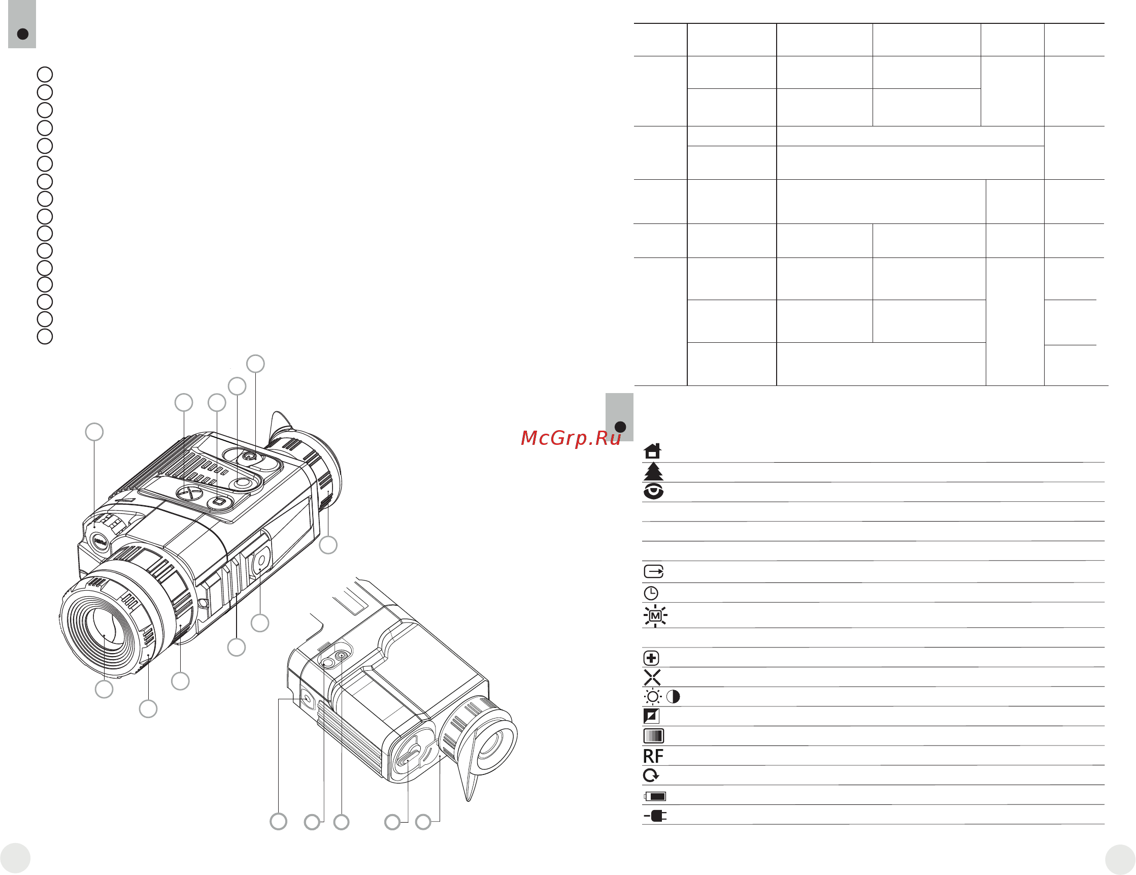 Pulsar Quantum Lite XQ23V [32/46] 6 7 8 9 10 11 12 13 14