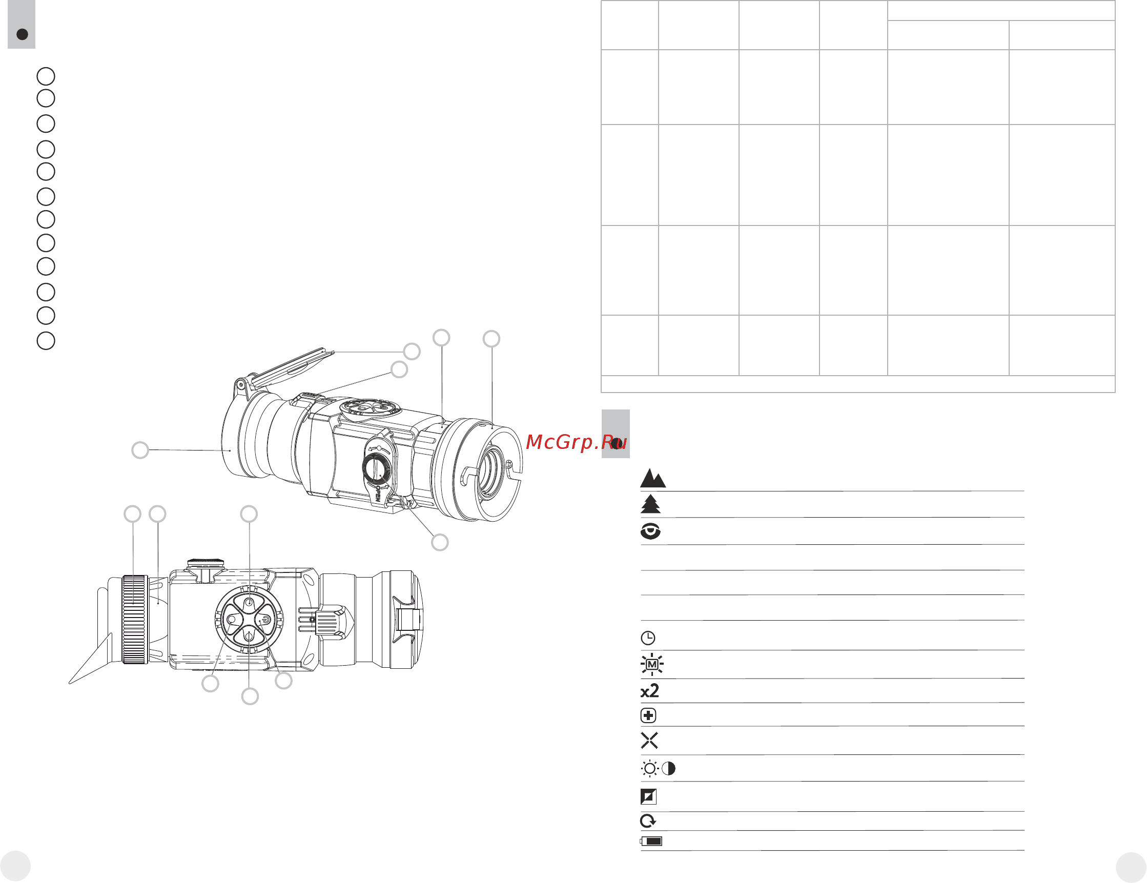Pulsar Core FXQ50 [4/52] Depending on the mode selected with mode