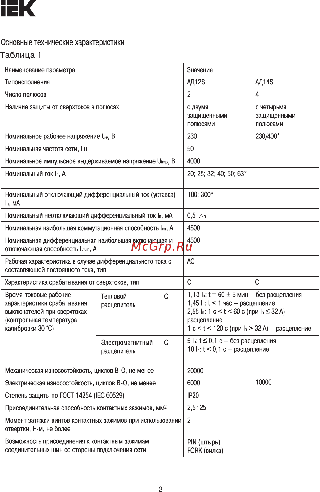 Iek АД12S 2Р 20А 300мА [2/7] Страница 2