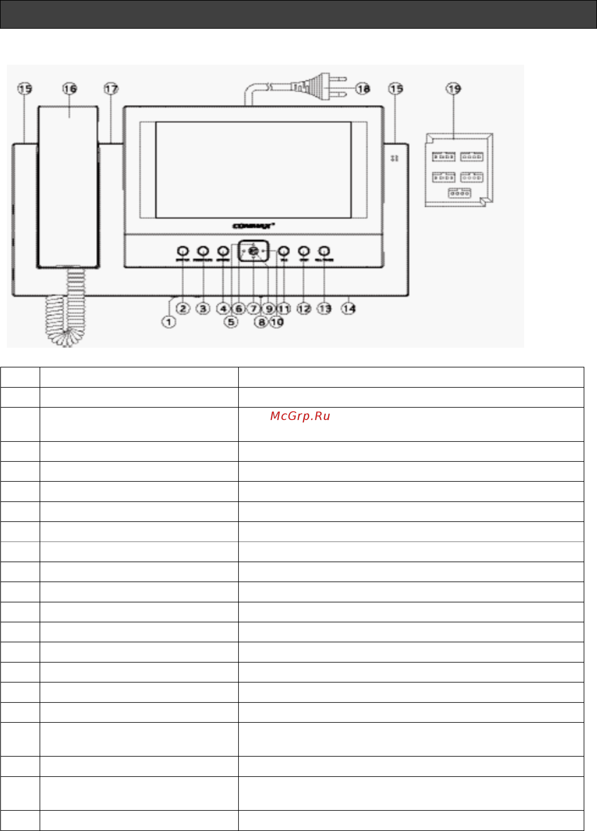 Commax CDV-71BE [3/12] Органы управления