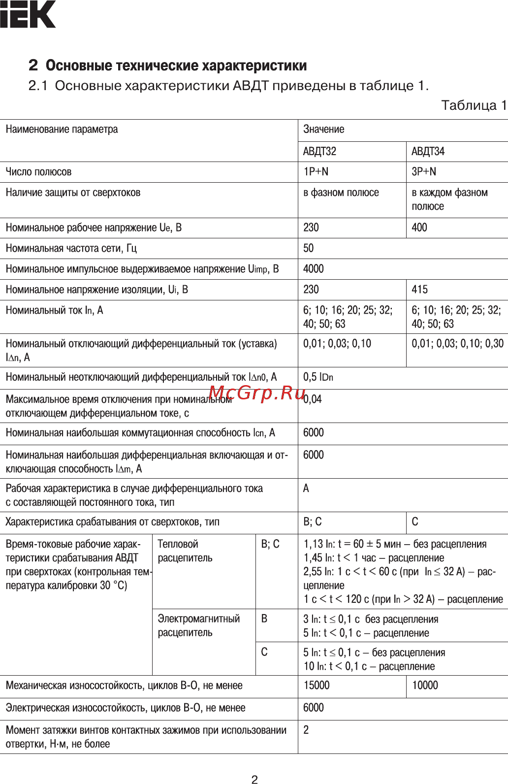 Iek АВДТ32 C25 [2/11] Страница 2