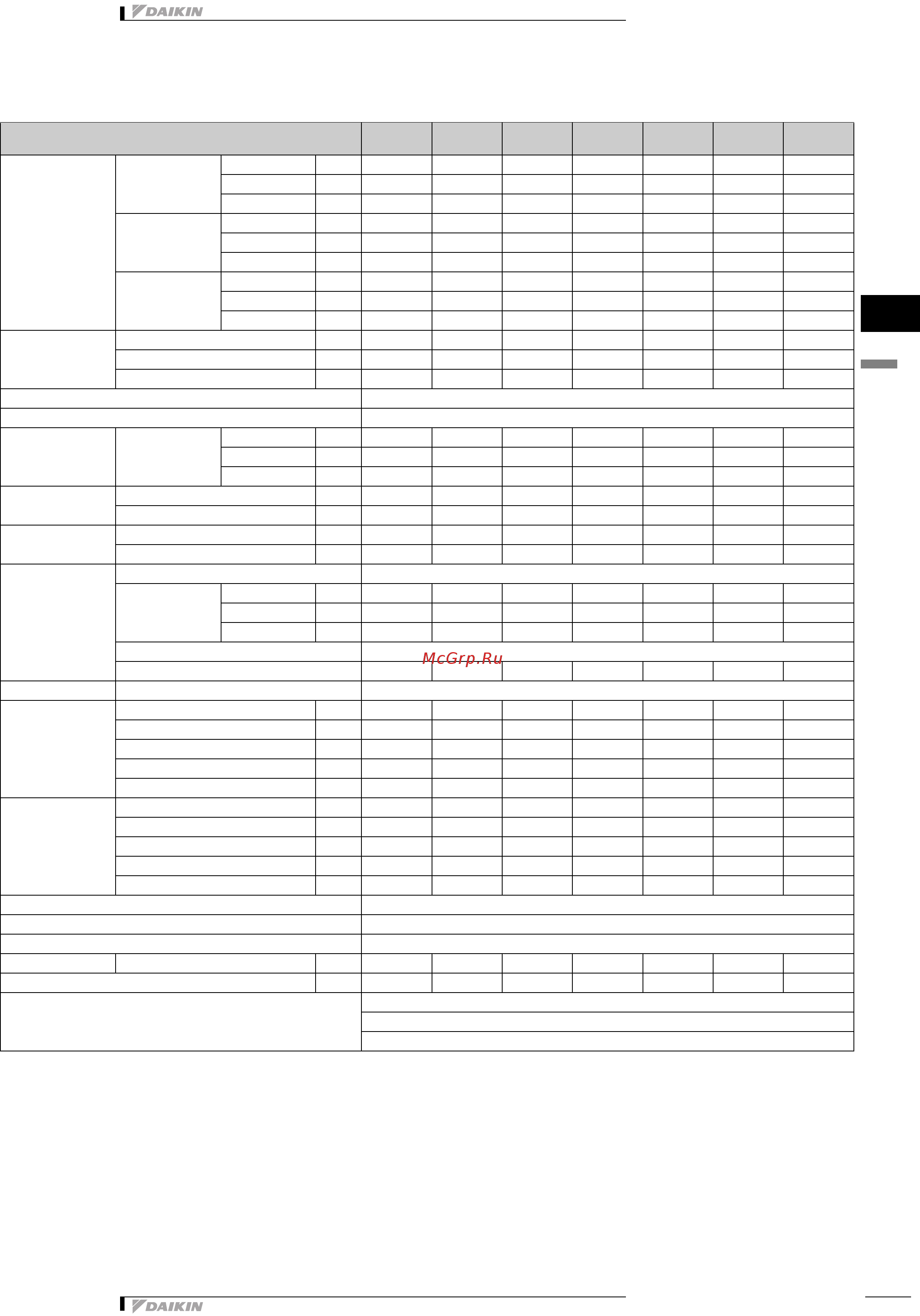 Daikin FWC04AF [10/167] Технические характеристики
