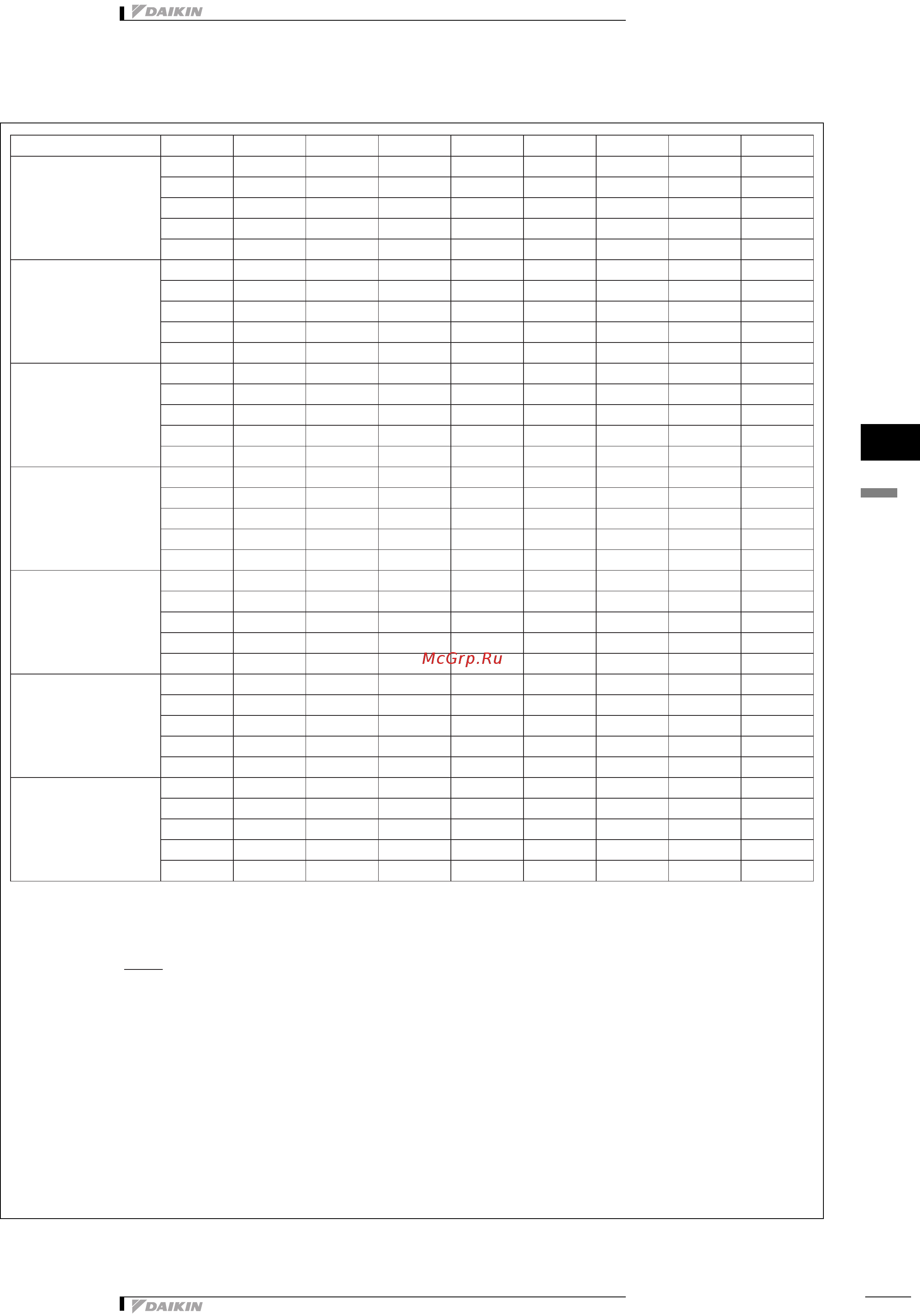 Daikin FWF04AT [104/167] Данные по шуму