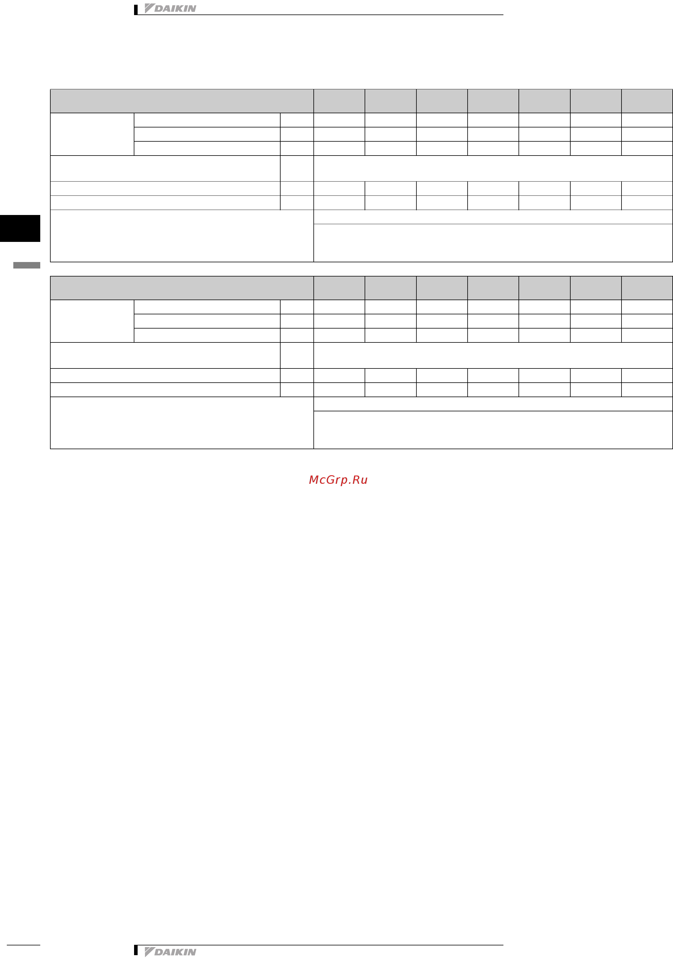 Daikin FWC04AF [11/167] Технические характеристики
