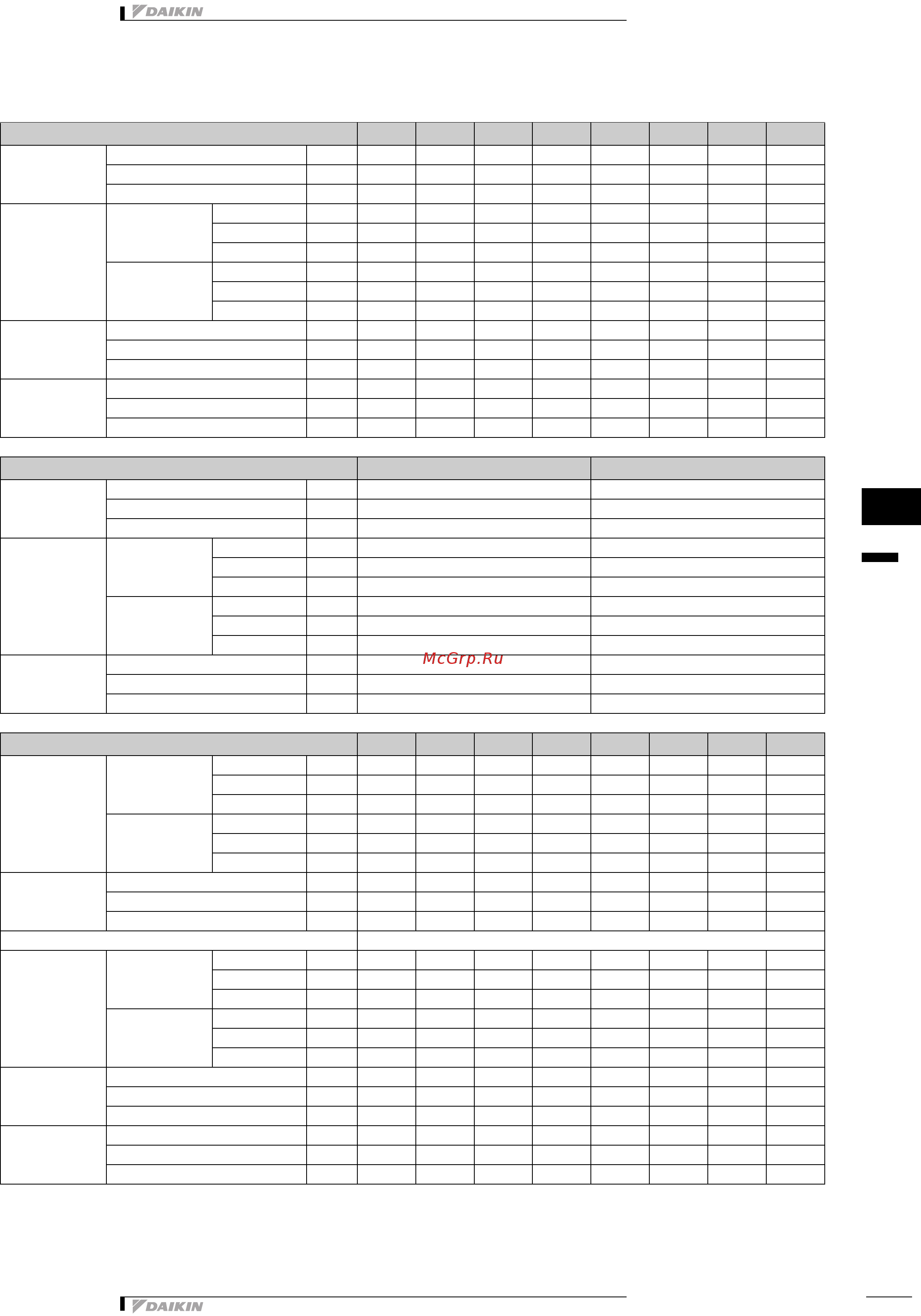 Daikin FWC04AF [114/167] Технические характеристики