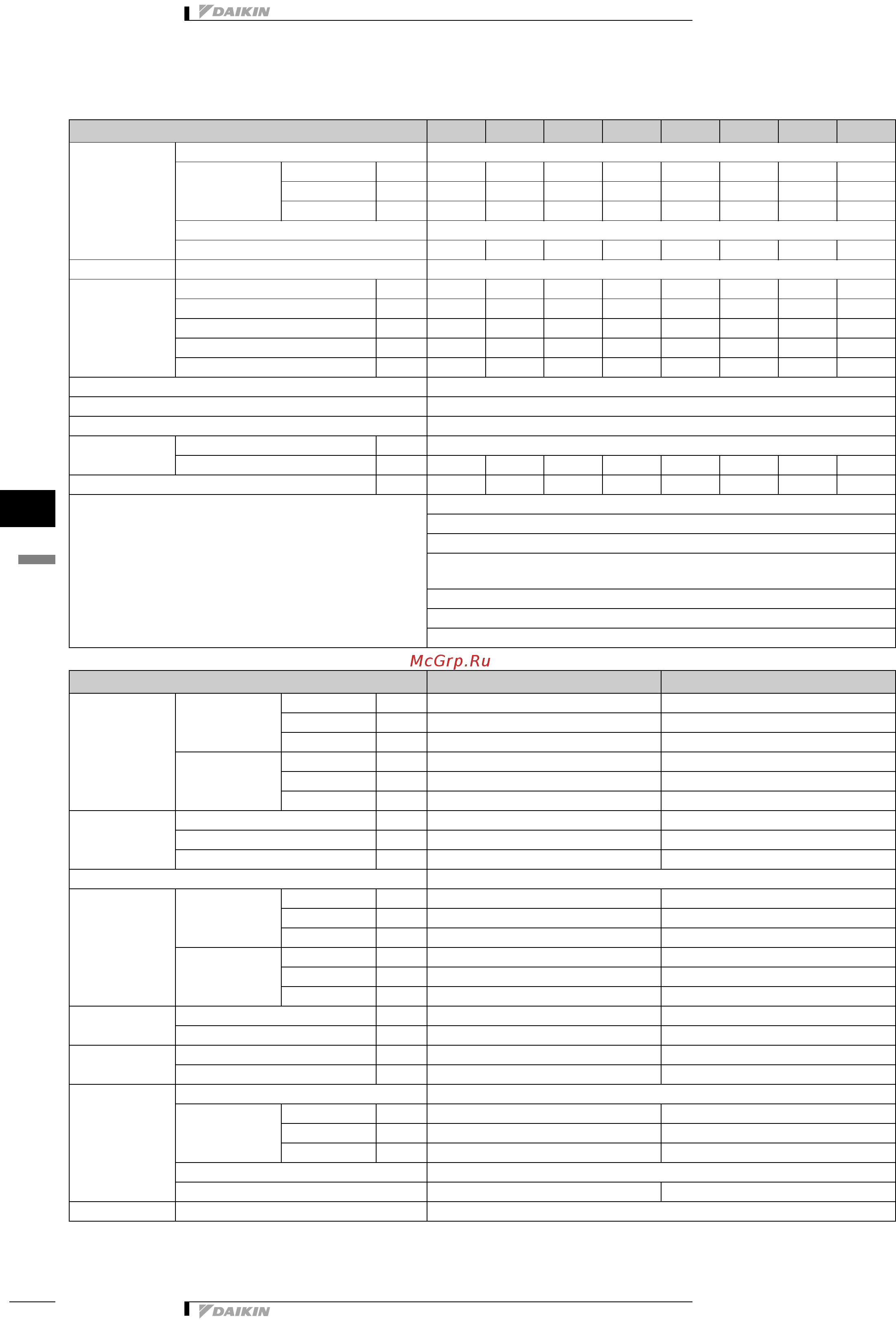 Daikin FWF04AT [115/167] Технические характеристики
