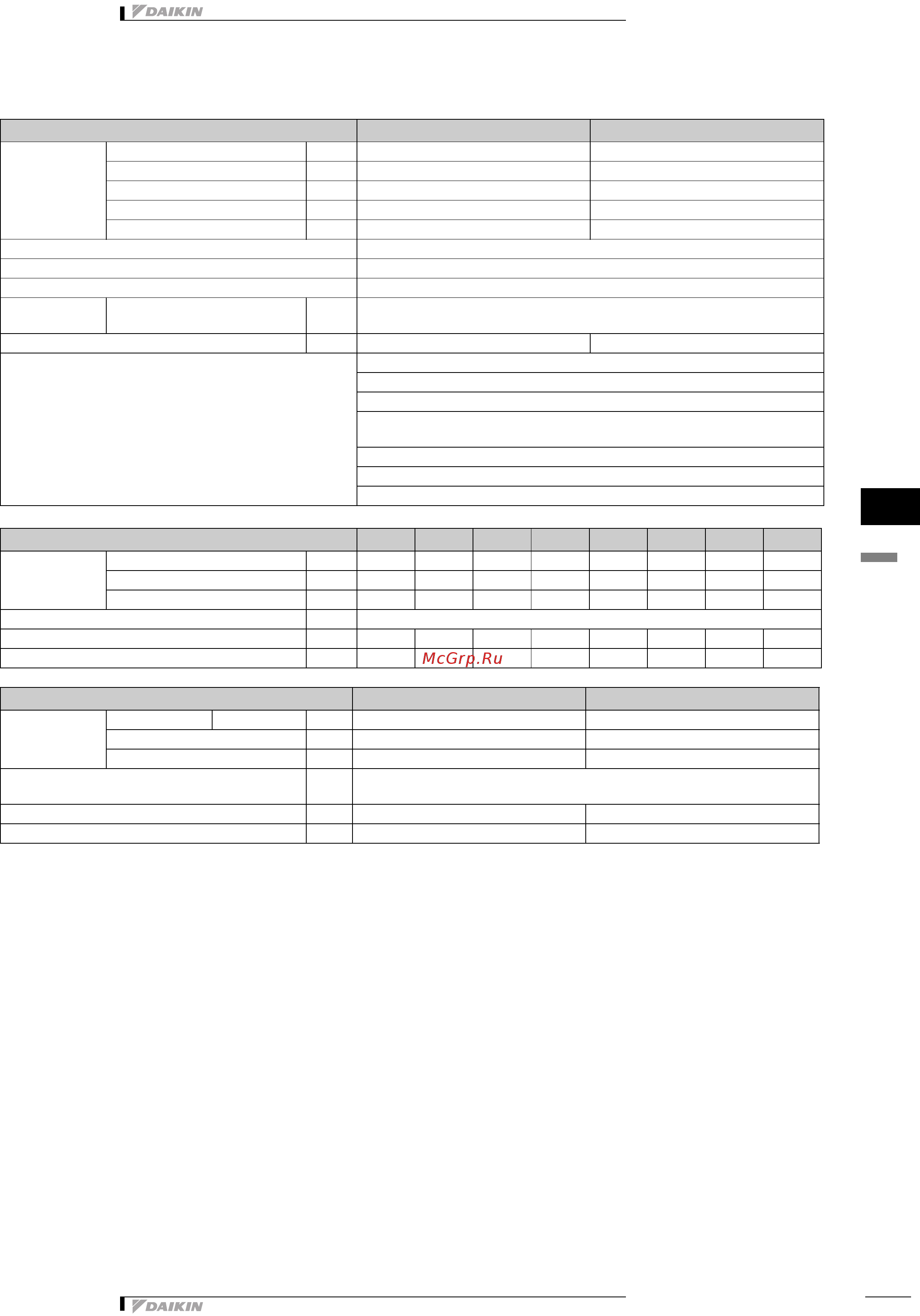 Daikin FWT02AT [116/167] Технические характеристики
