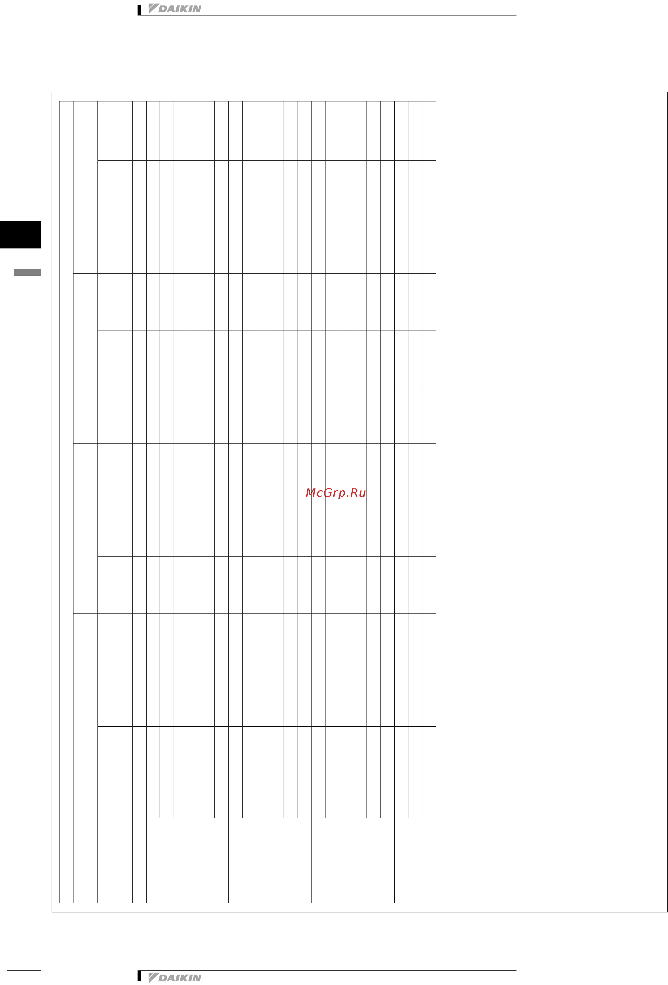 Daikin FWC06AF [27/167] Таблицы мощности