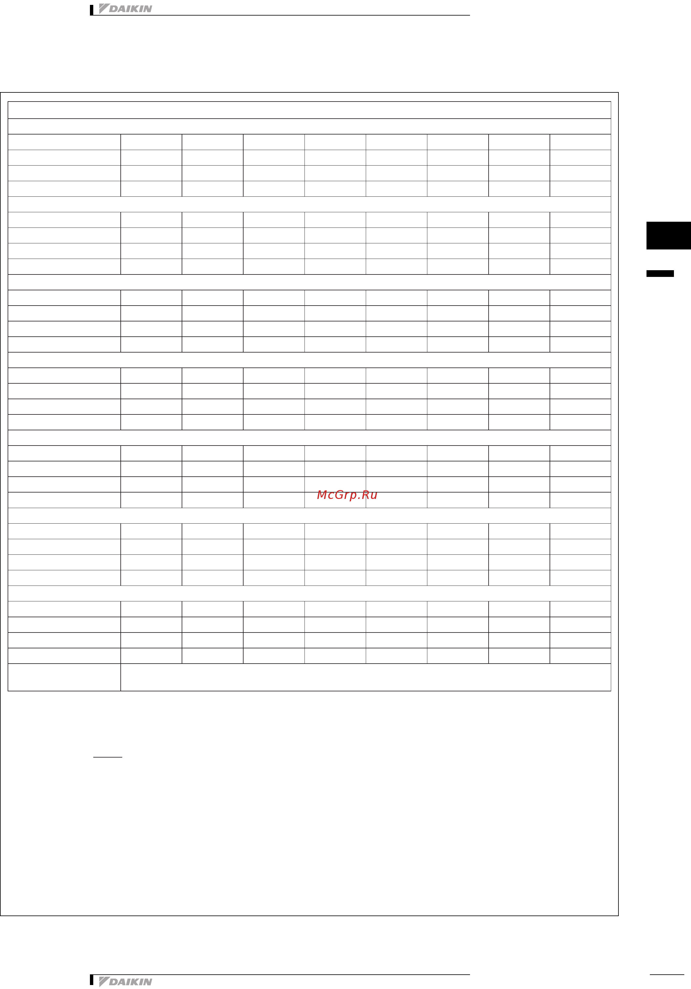Daikin FWF04AT [36/167] Данные по шуму