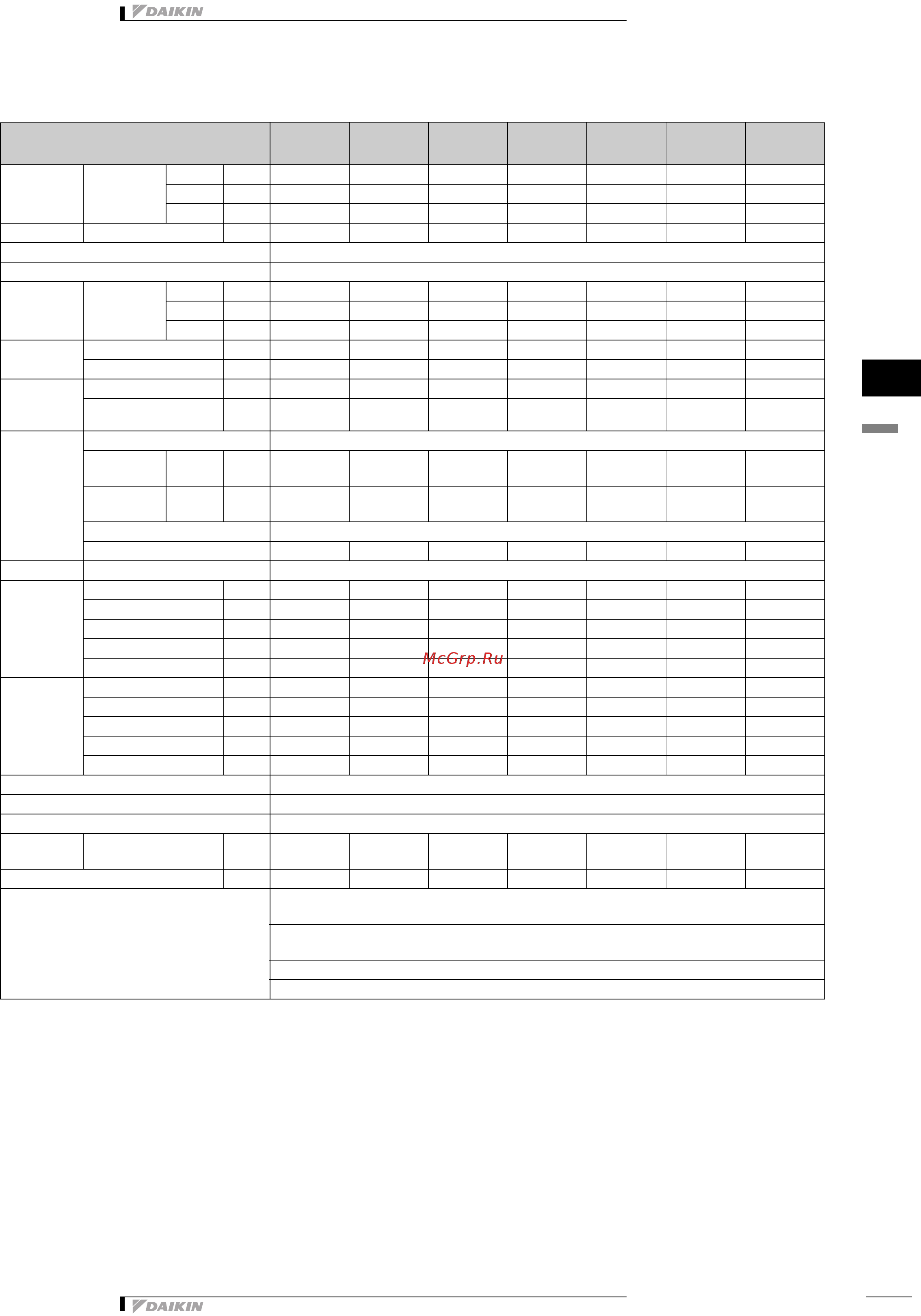 Daikin FWC06AF [48/167] Технические характеристики