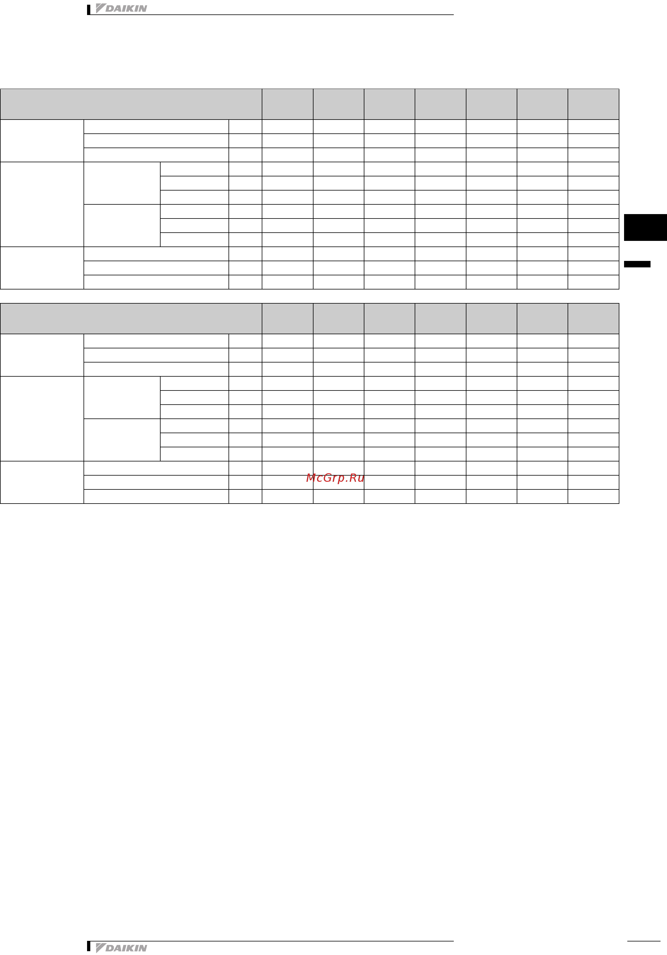 Daikin FWC04AF [8/167] Технические характеристики