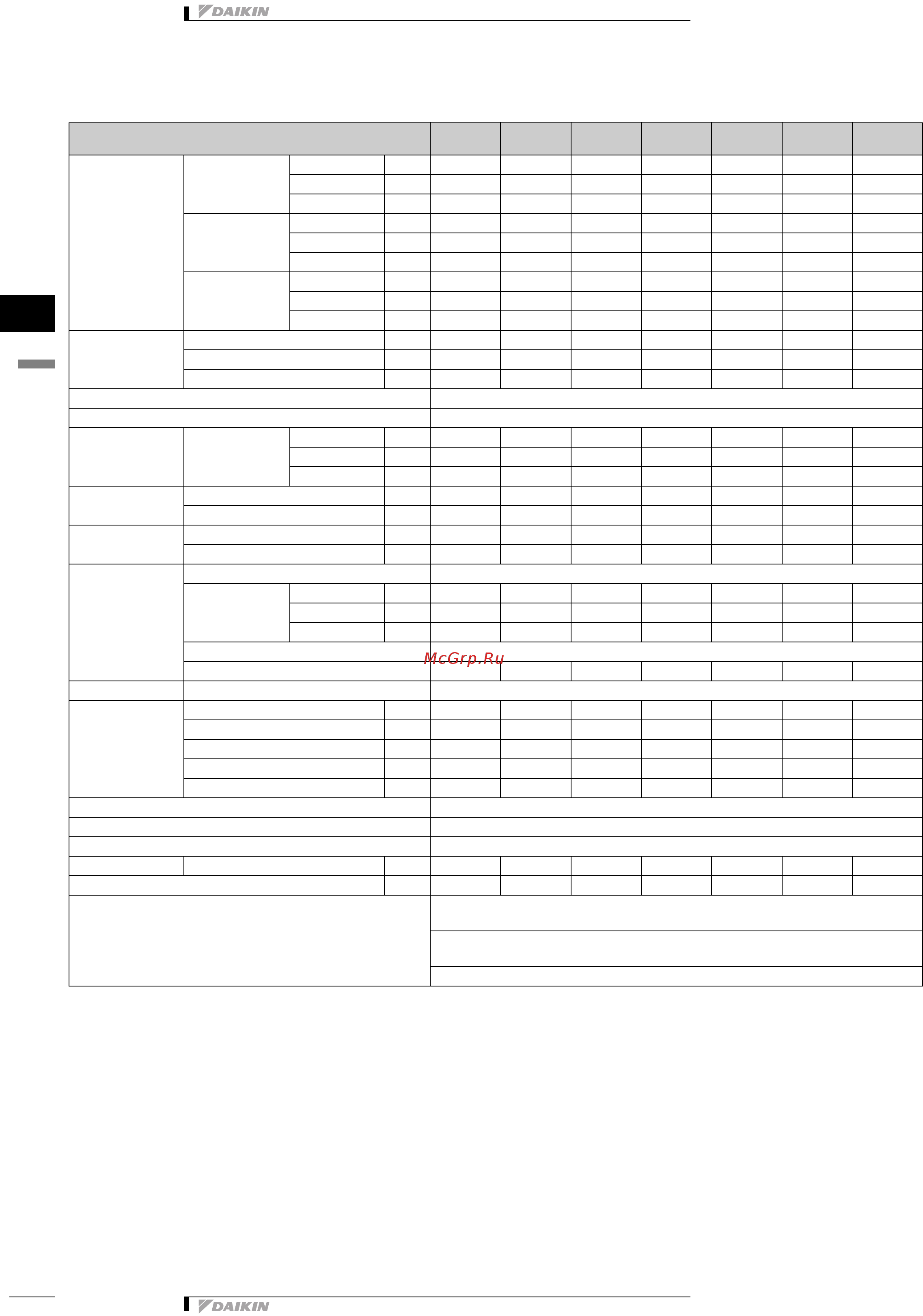 Daikin FWC04AF [9/167] Технические характеристики