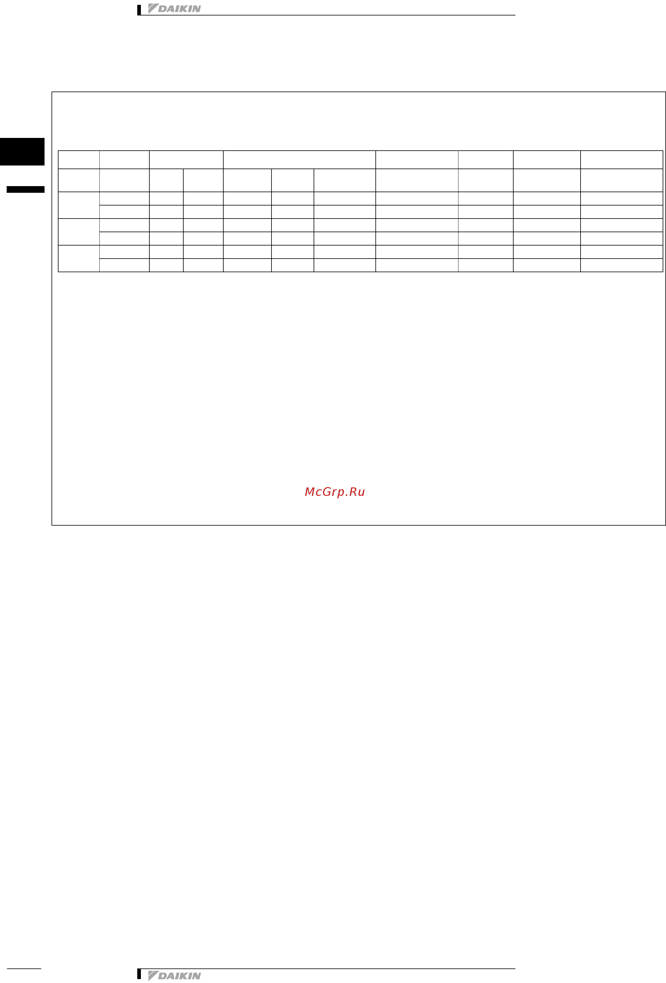 Daikin FWC05AF [10/26] Control systems