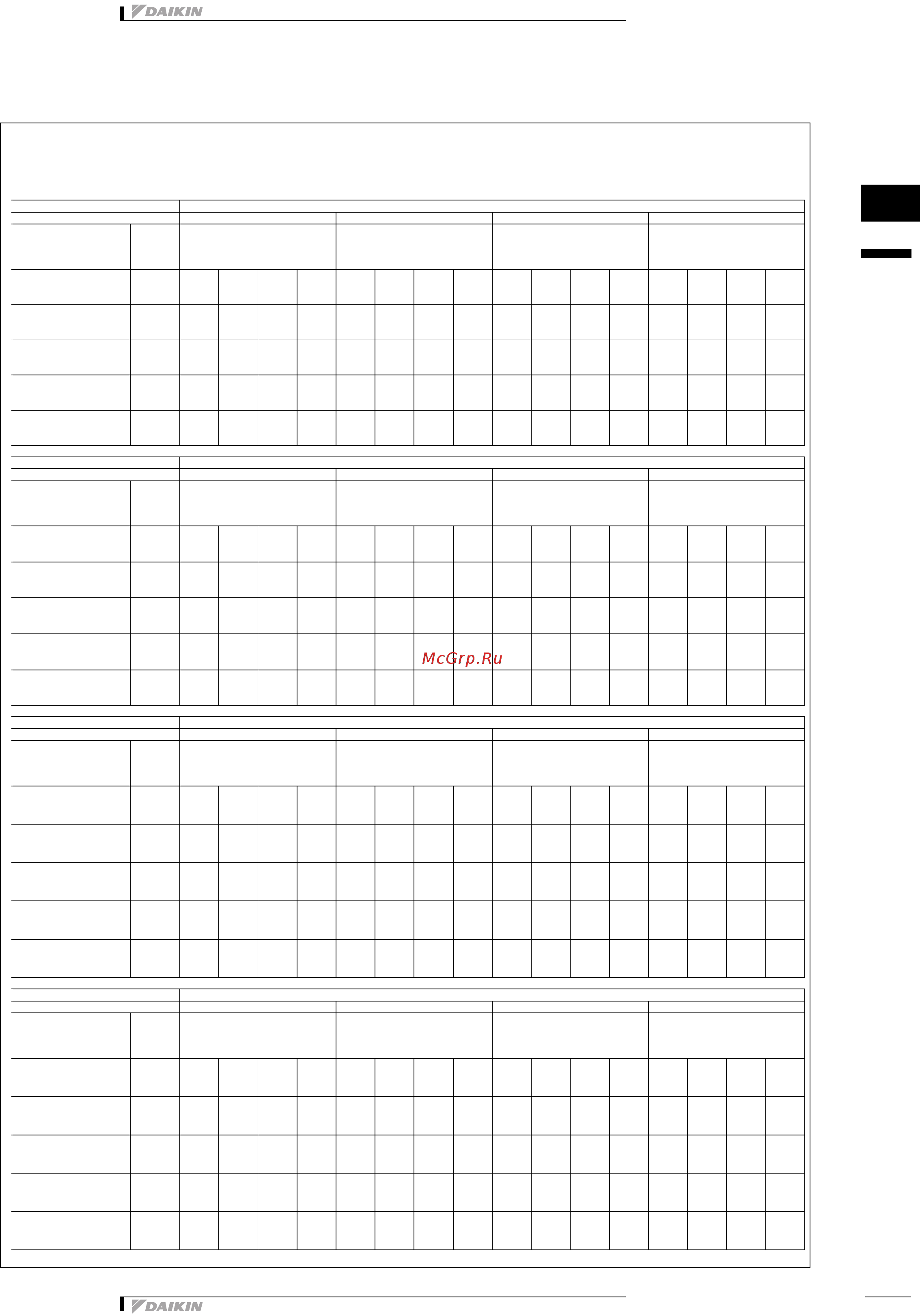 Daikin FWC05AF [11/26] Capacity tables